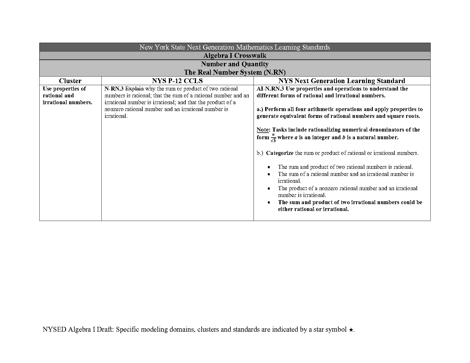 changing standard quadratic form to vertex form