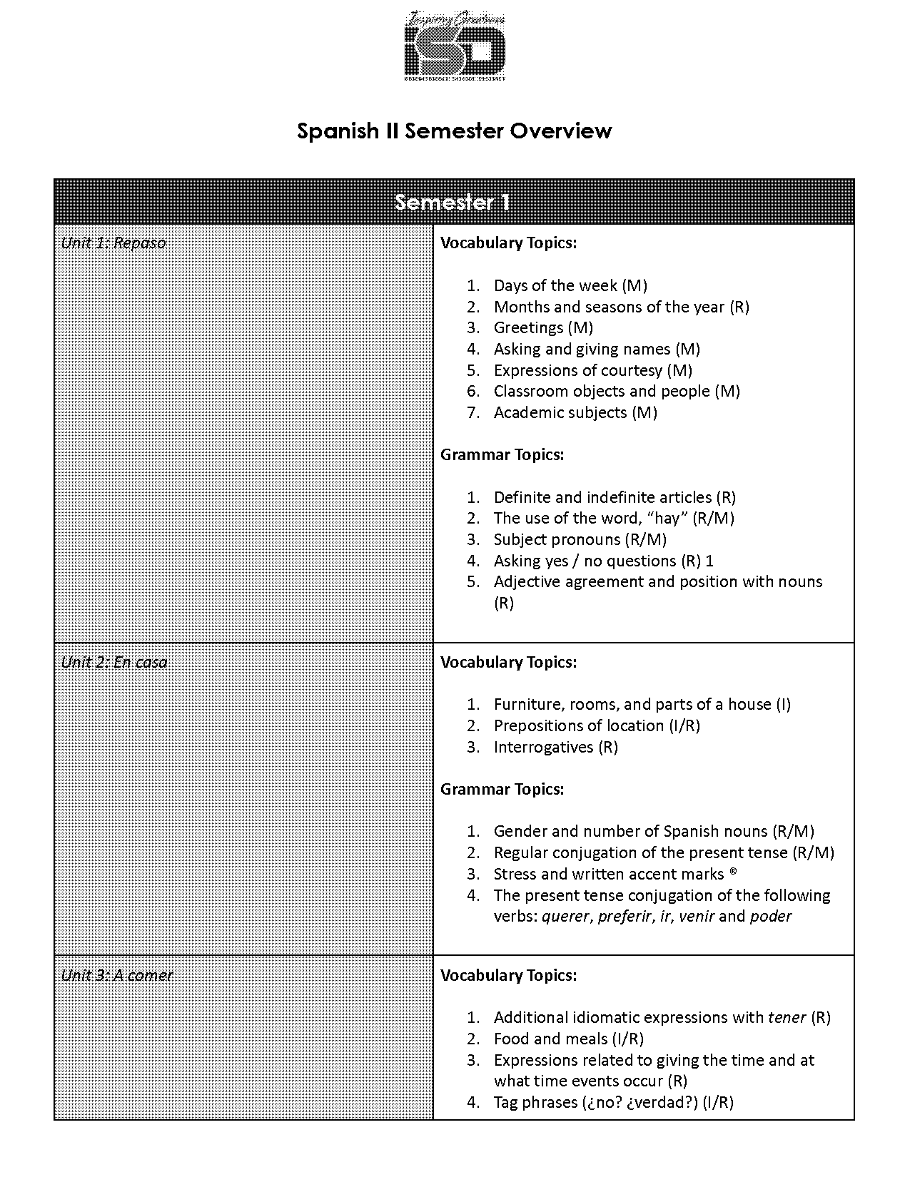 preterite endings spanish present