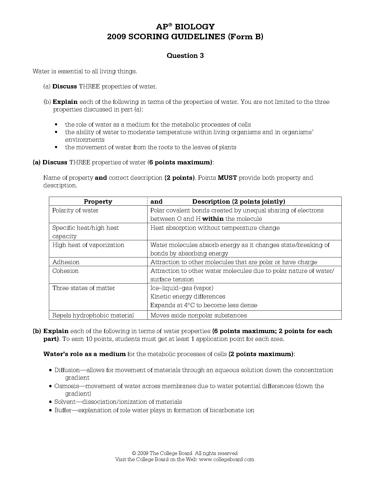 ap bio full form