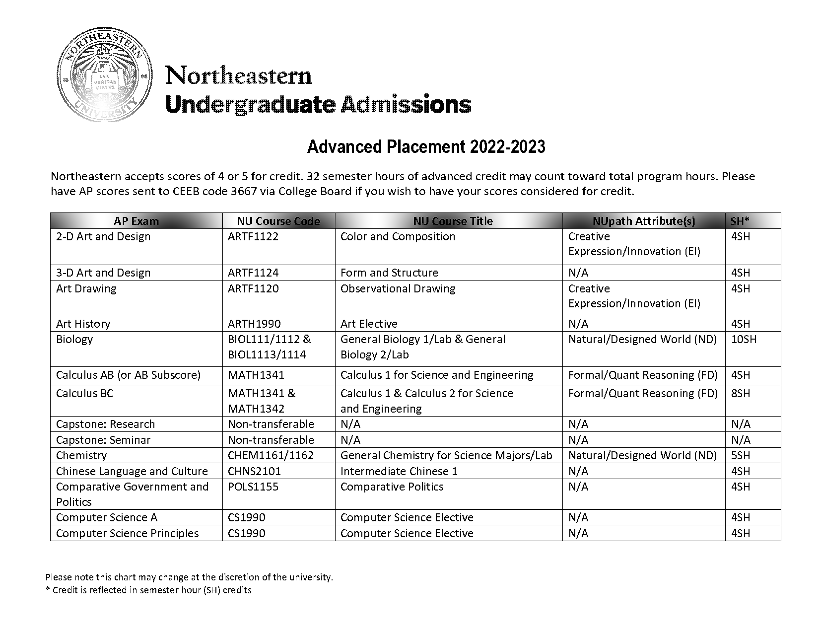 northeastern university engineering computer requirements