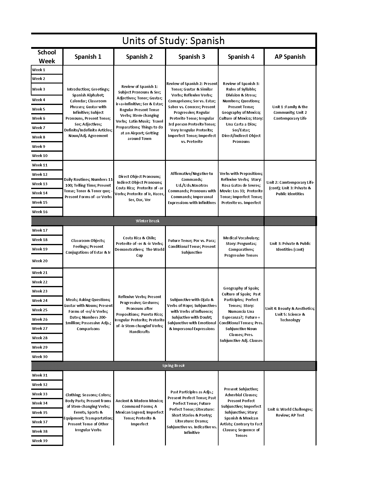 preterite endings spanish present