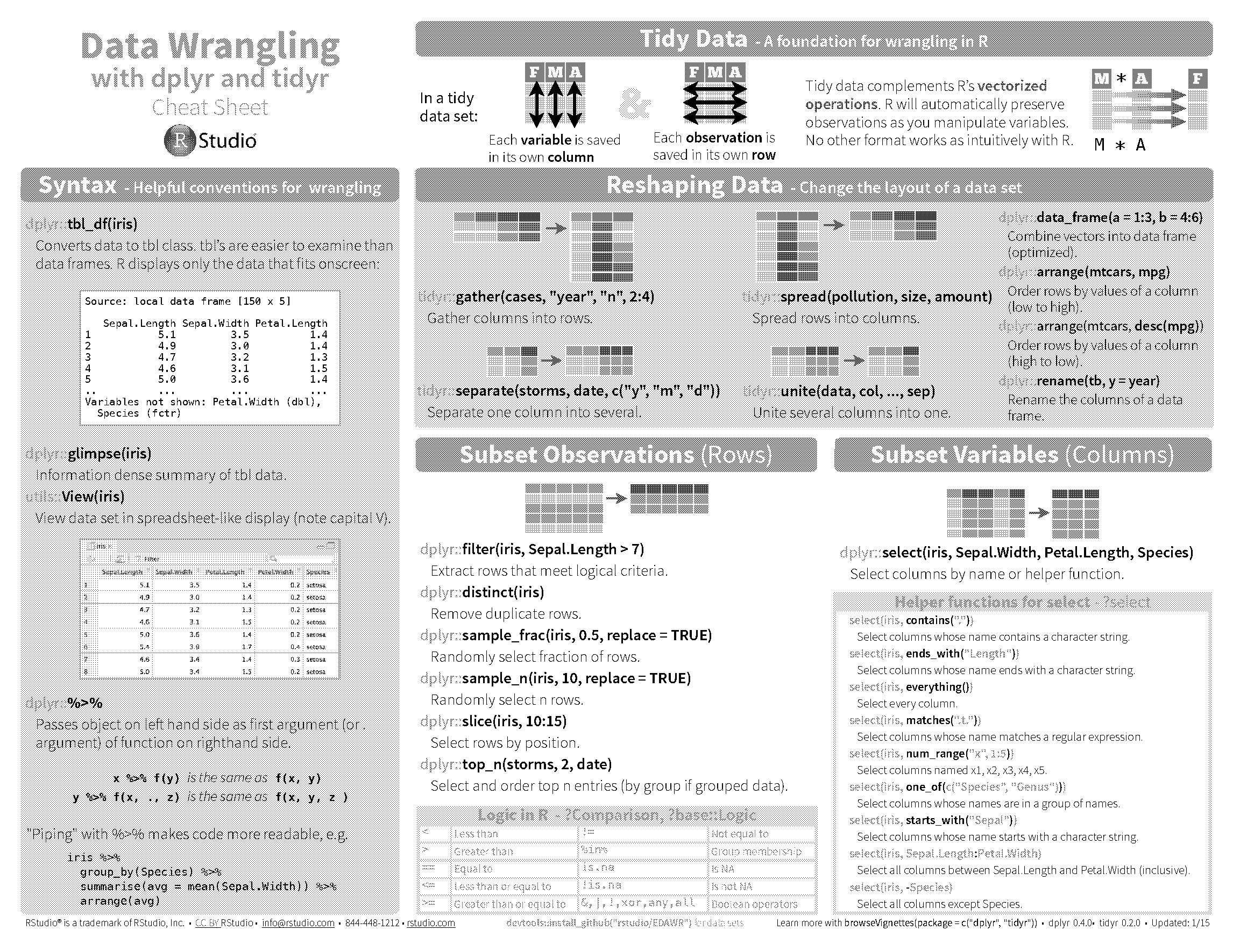 how to find same rows in two tables python pandas