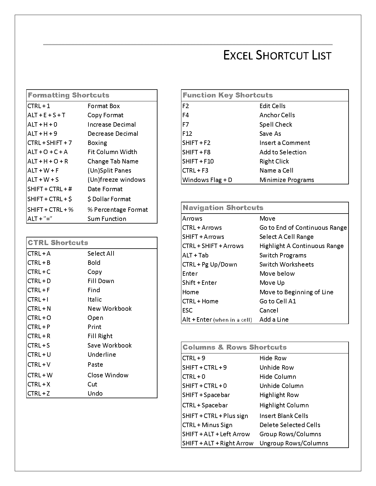 how to delete blank columns in excel shortcut