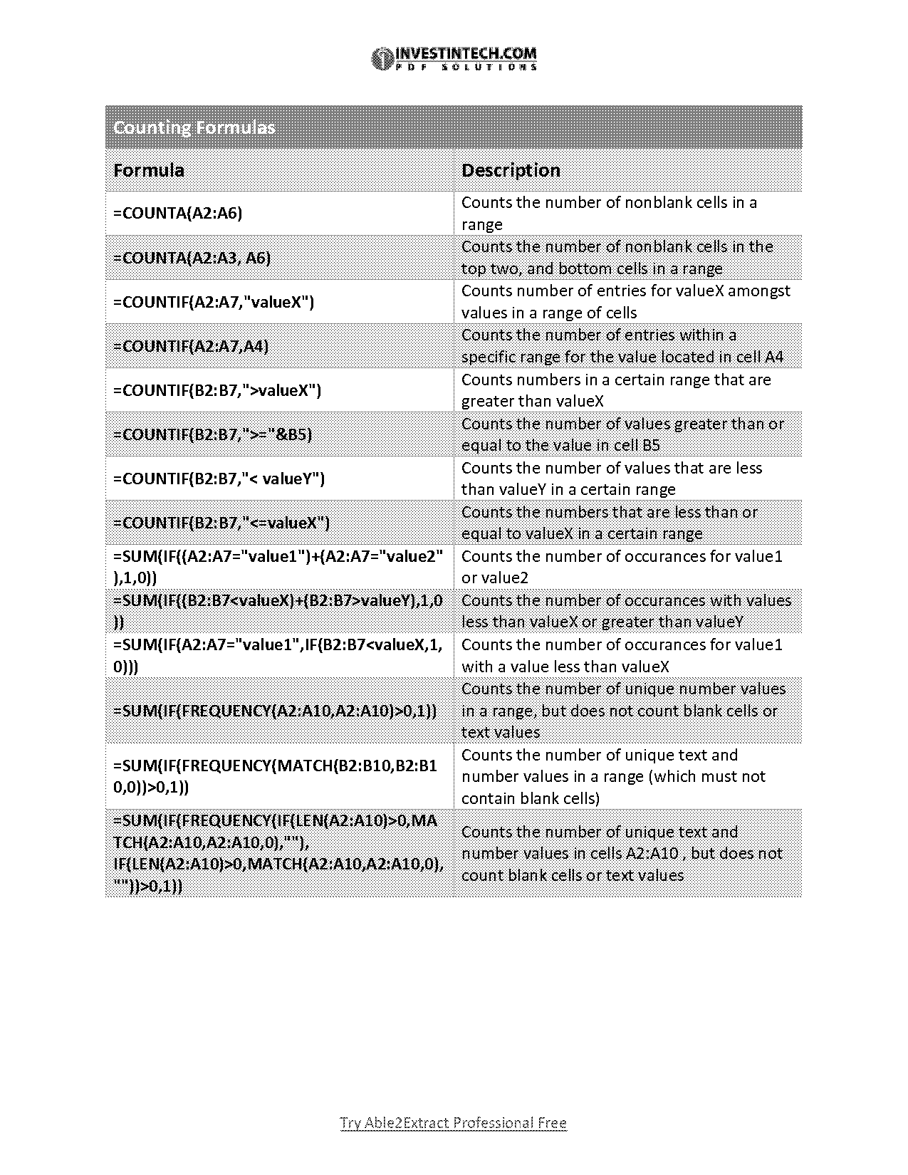 count frequency of unique text in excel