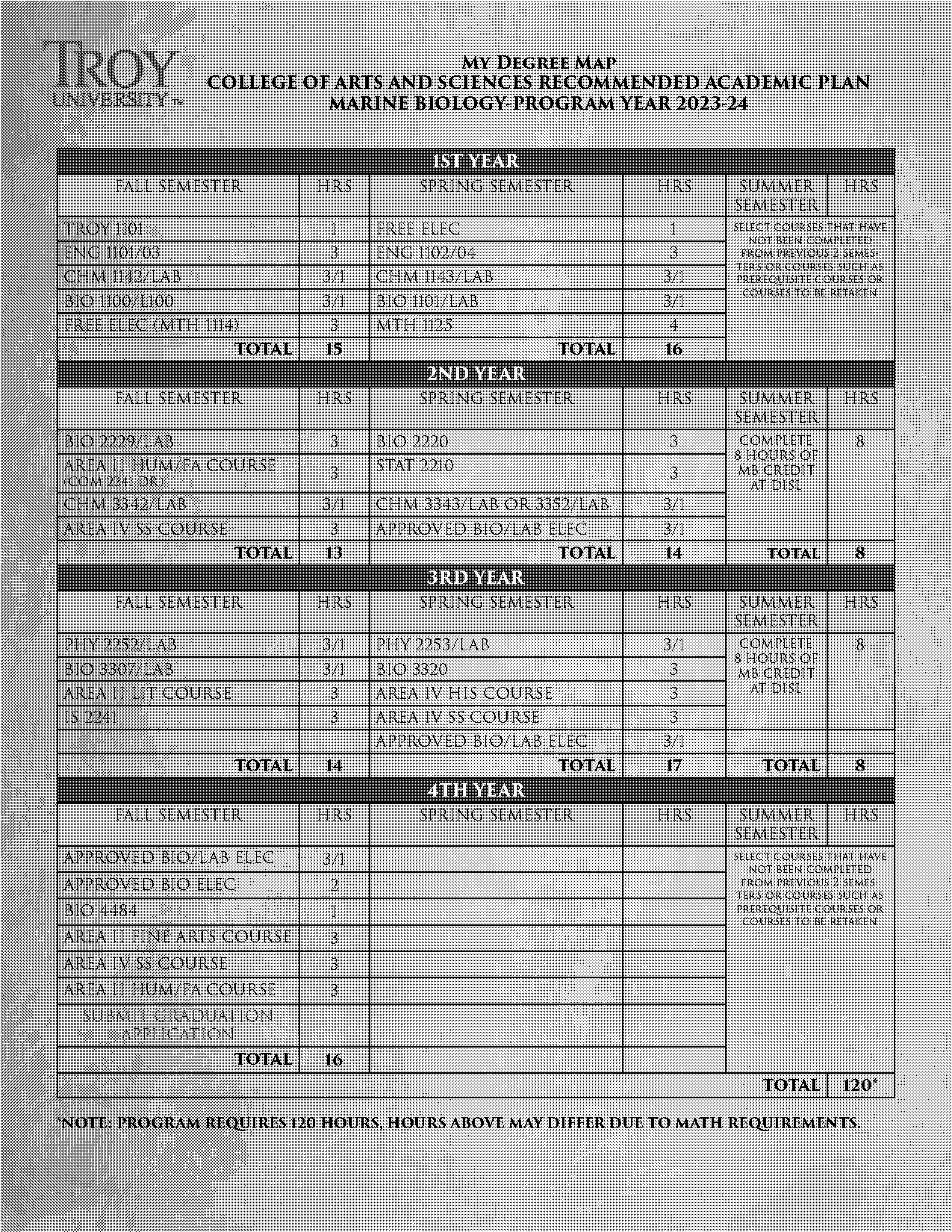 free biology sub plans