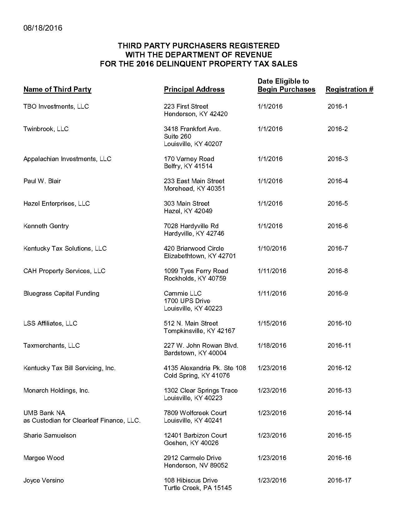 burlington capital properties in texad