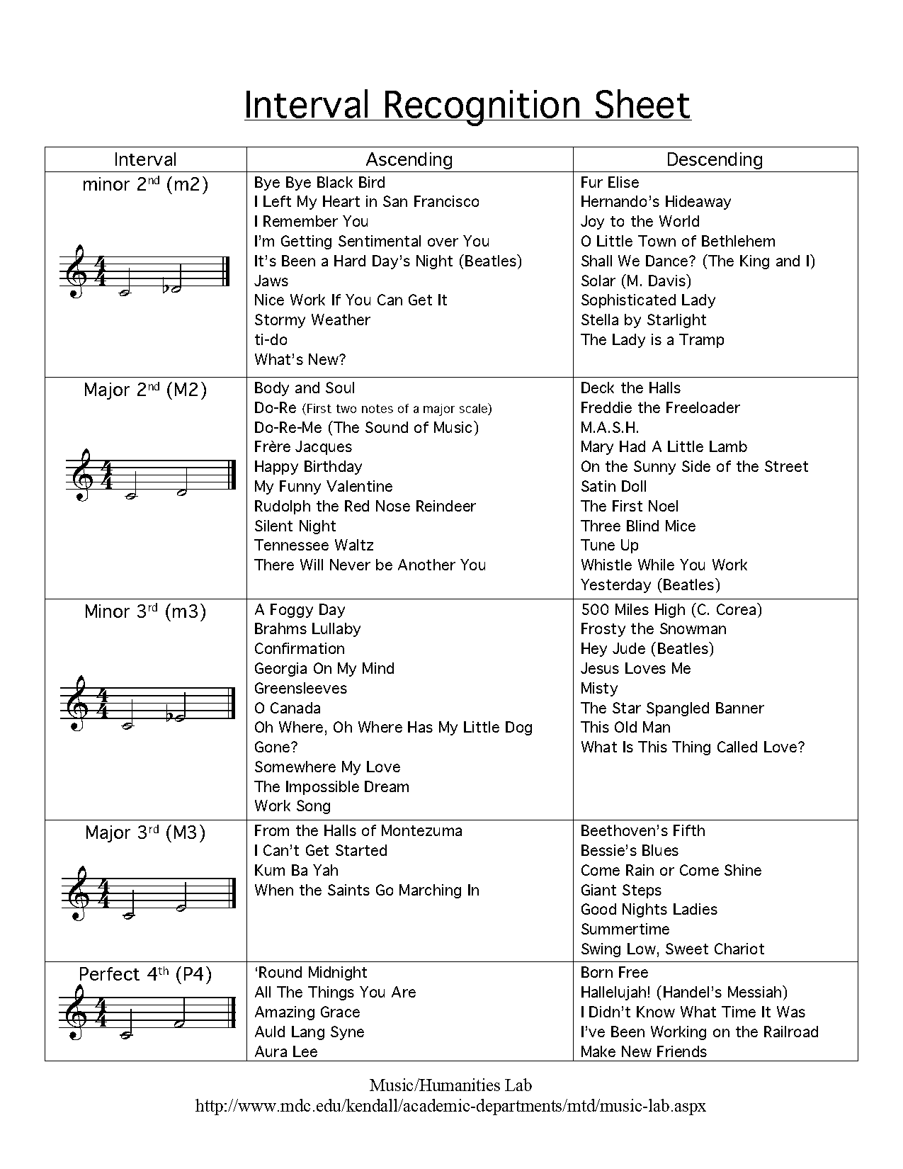 how to reference sheet music