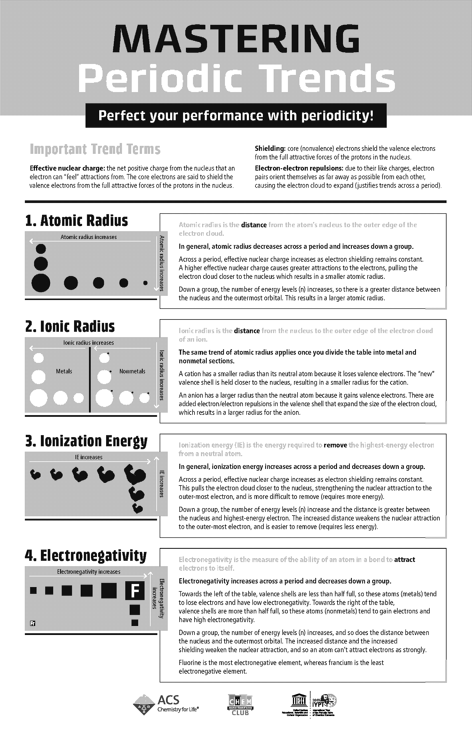 effective nuclear charge periodic table trend