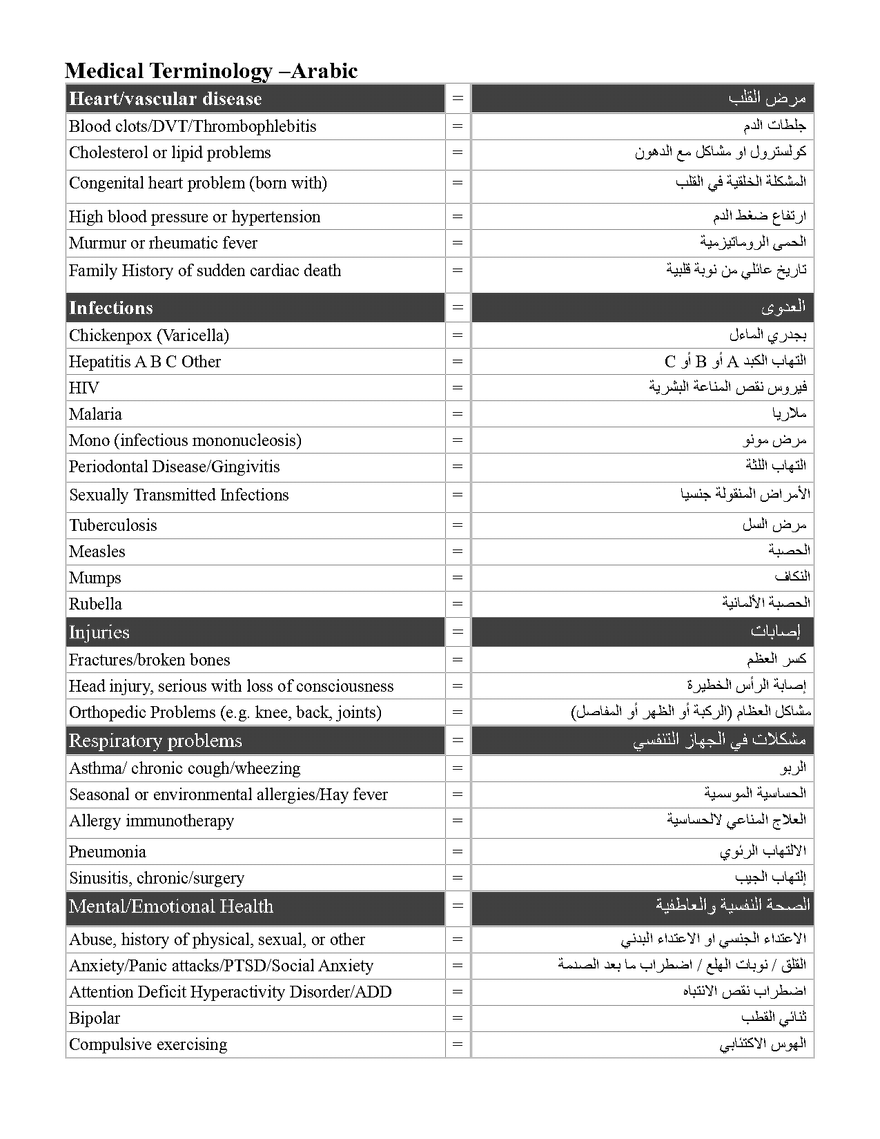 common medical terms in arabic