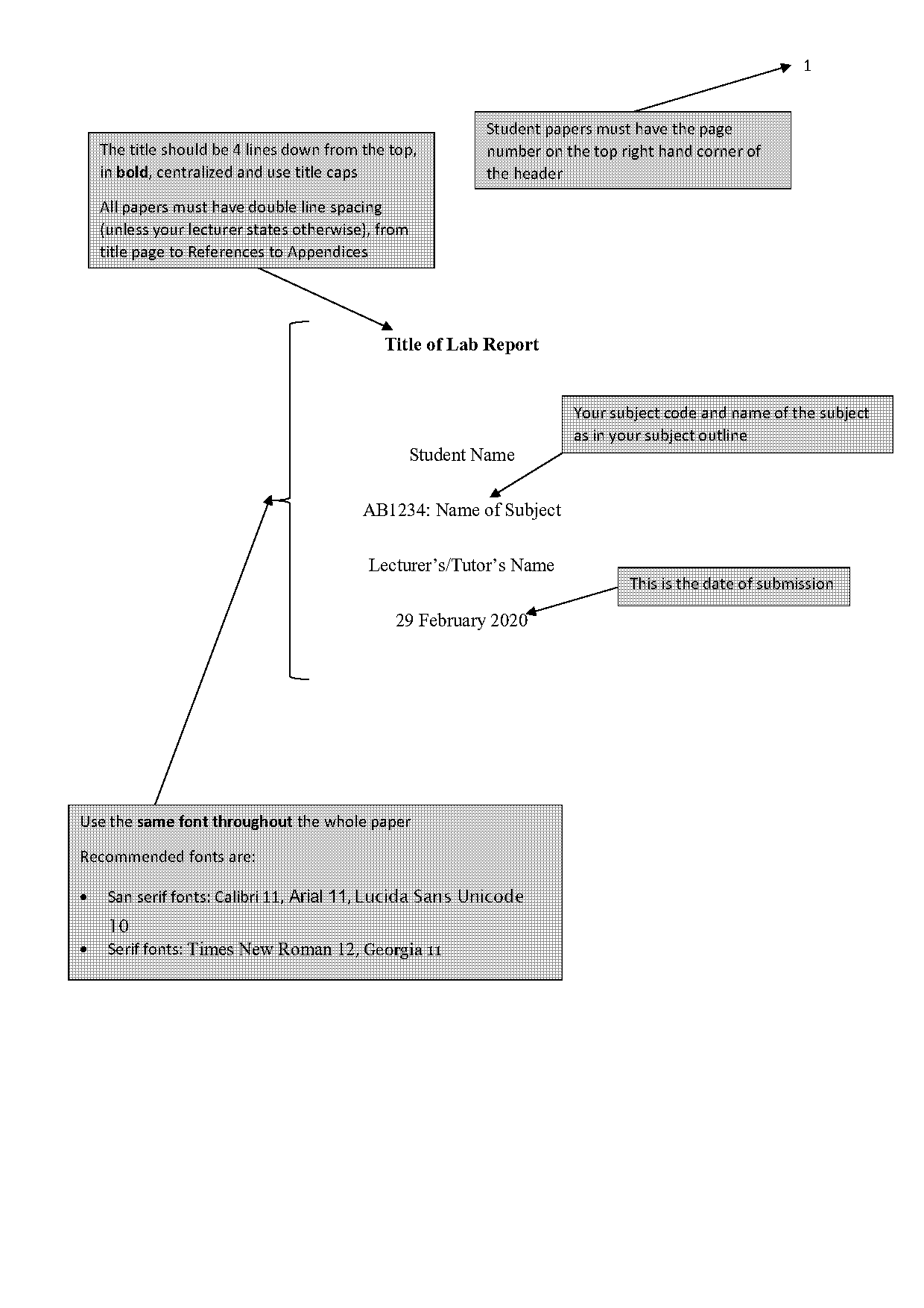 example of a written lab report for biology