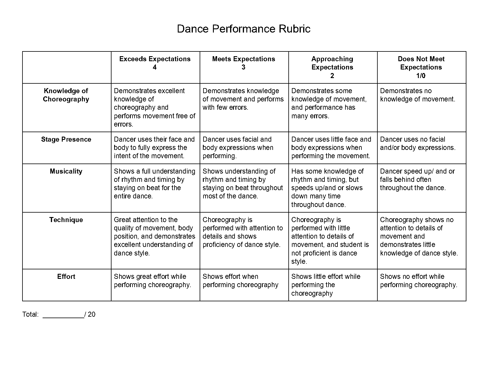 criteria for evaluating oppana