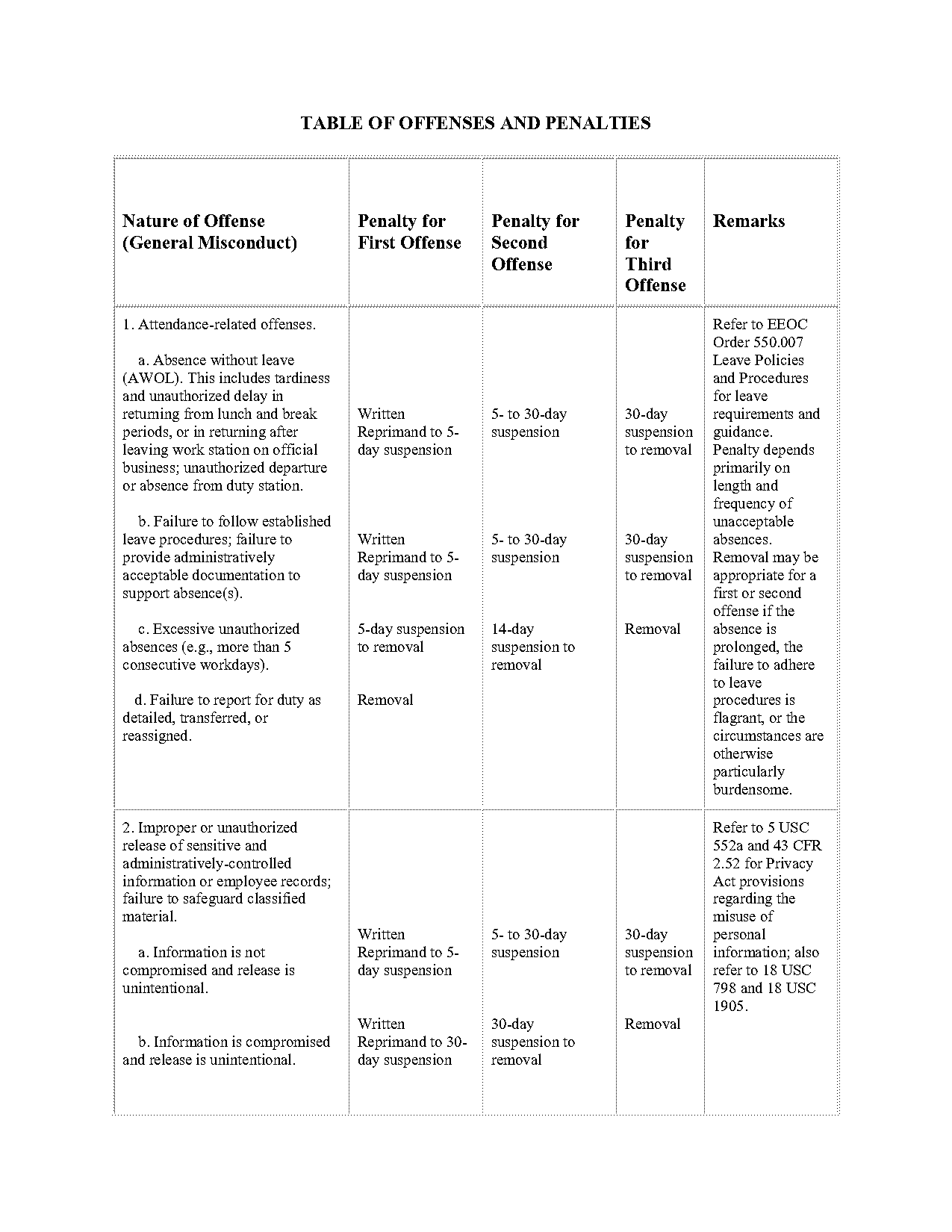 faa violation penalties table