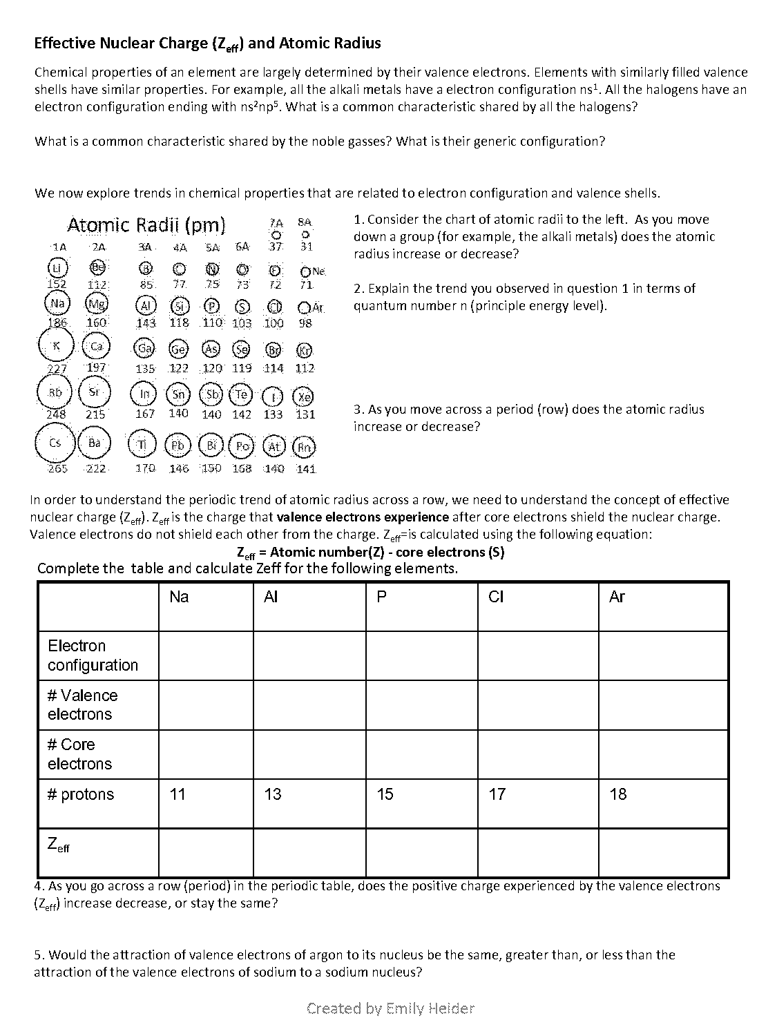 effective nuclear charge periodic table trend