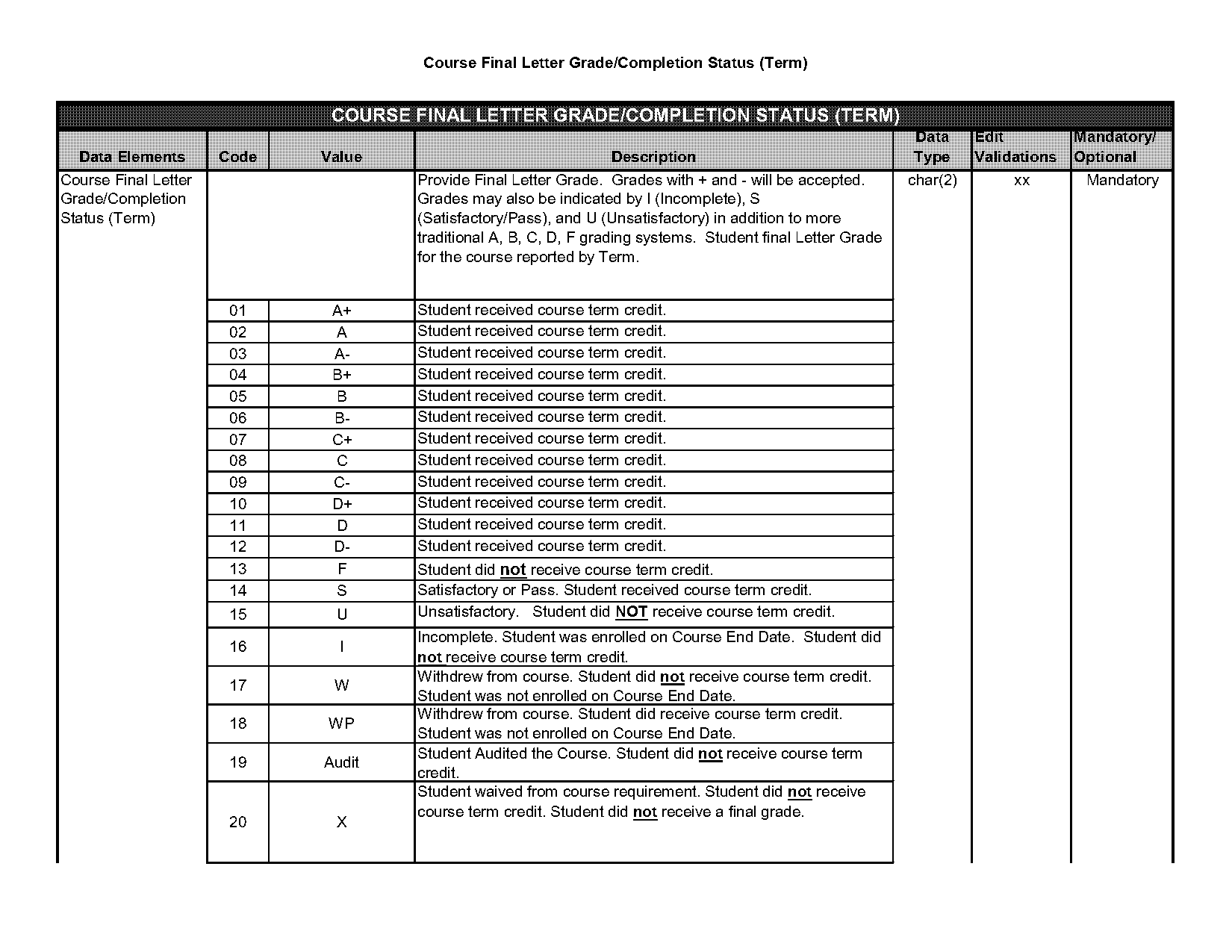 scale excel data for letter document