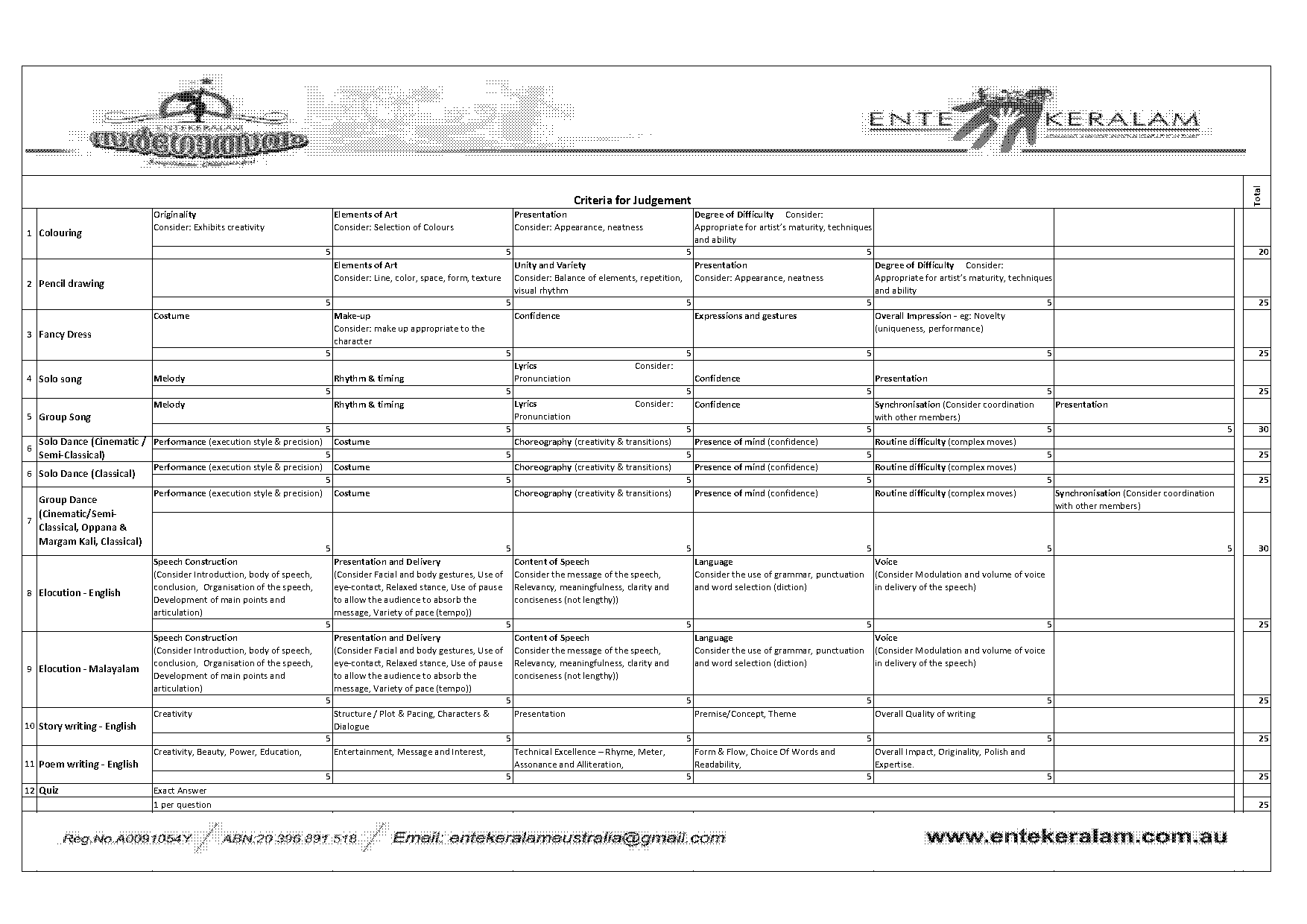 criteria for evaluating oppana