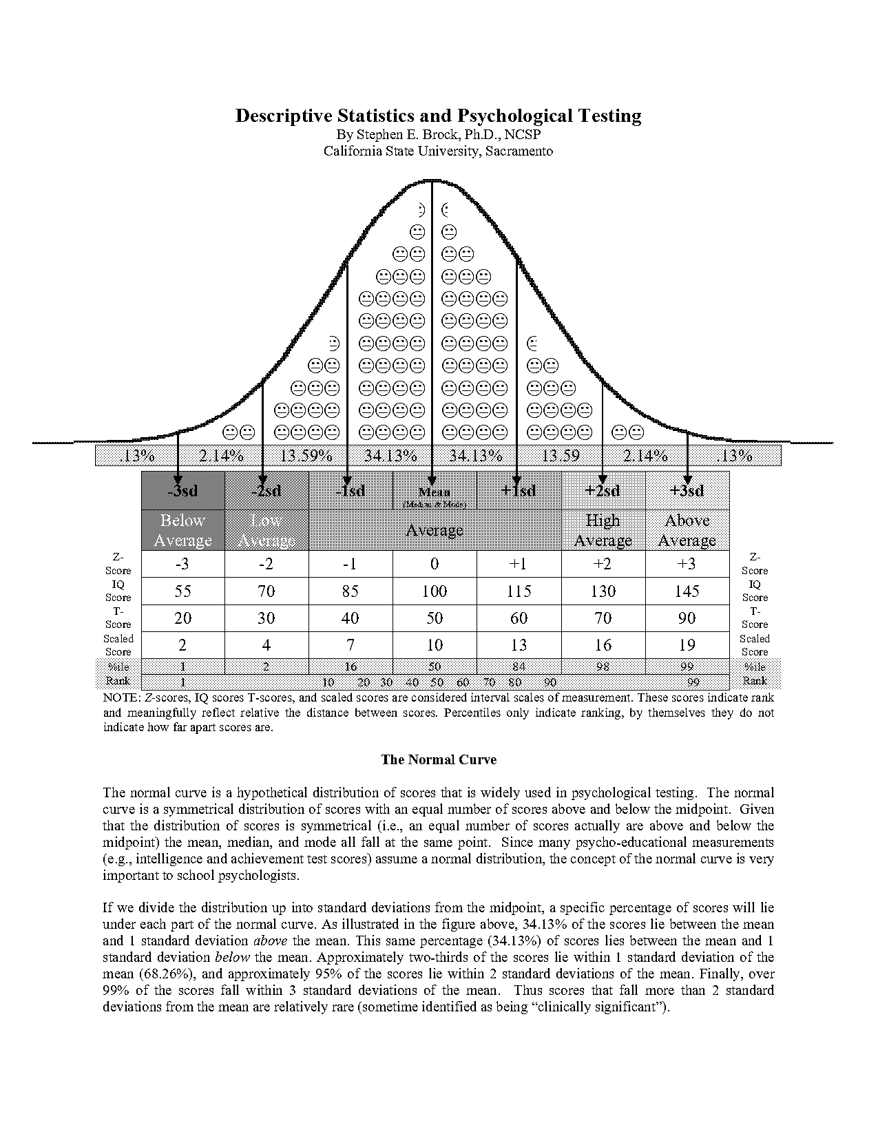 different terms for normal in psychologists use