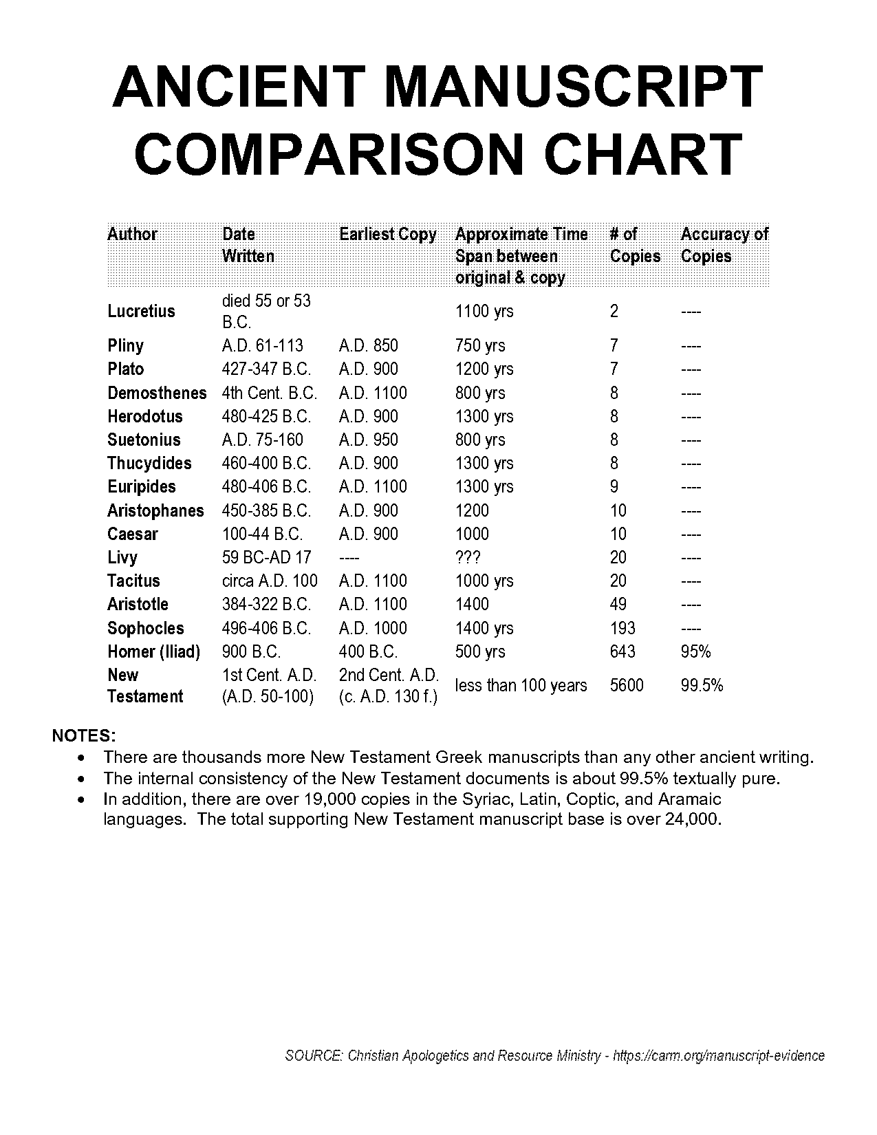 difference between new and old testament