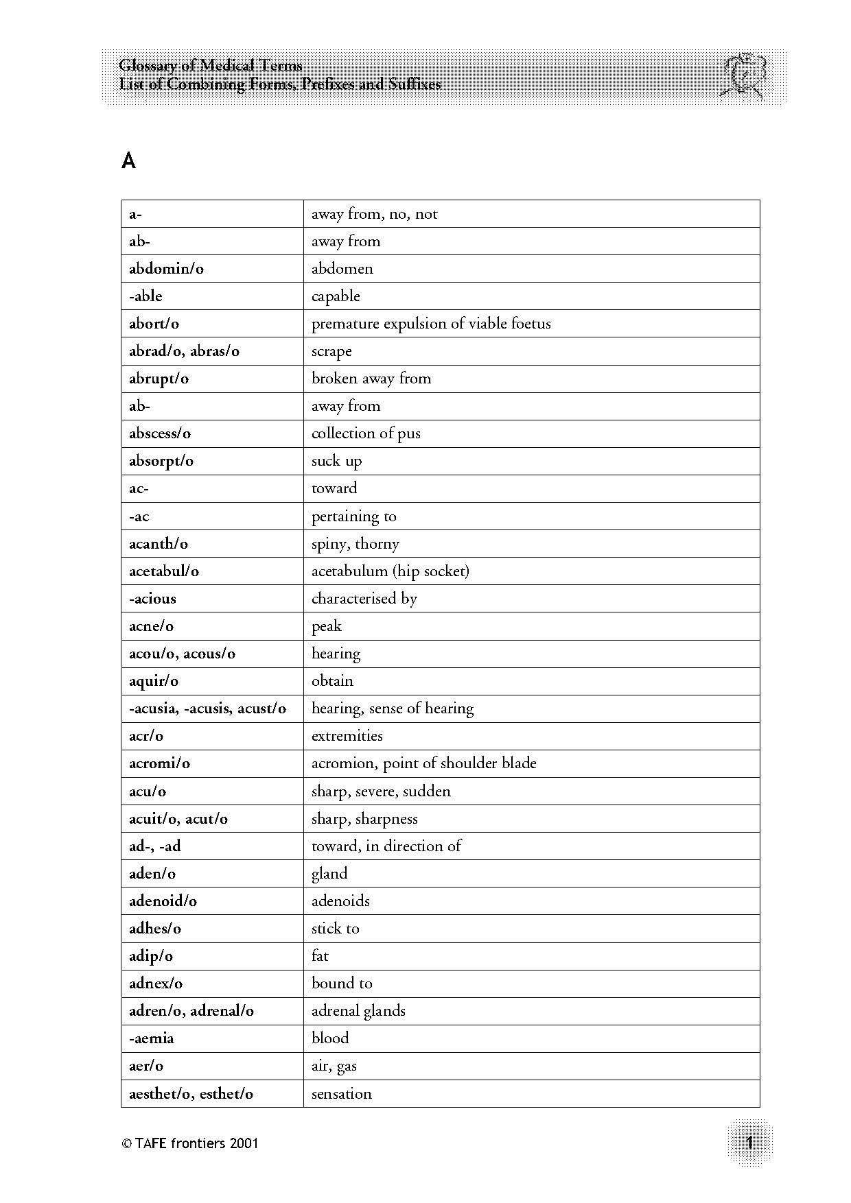 the combining form lingu o means