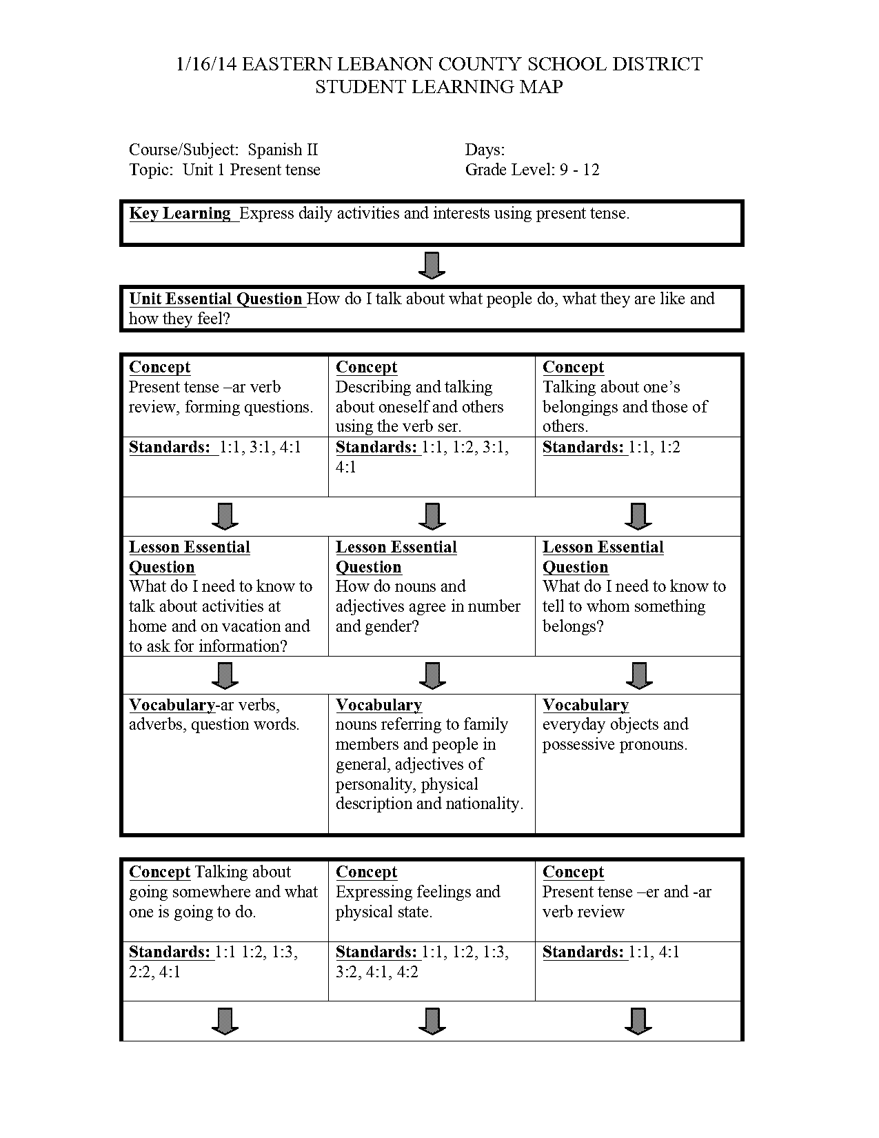 preterite endings spanish present