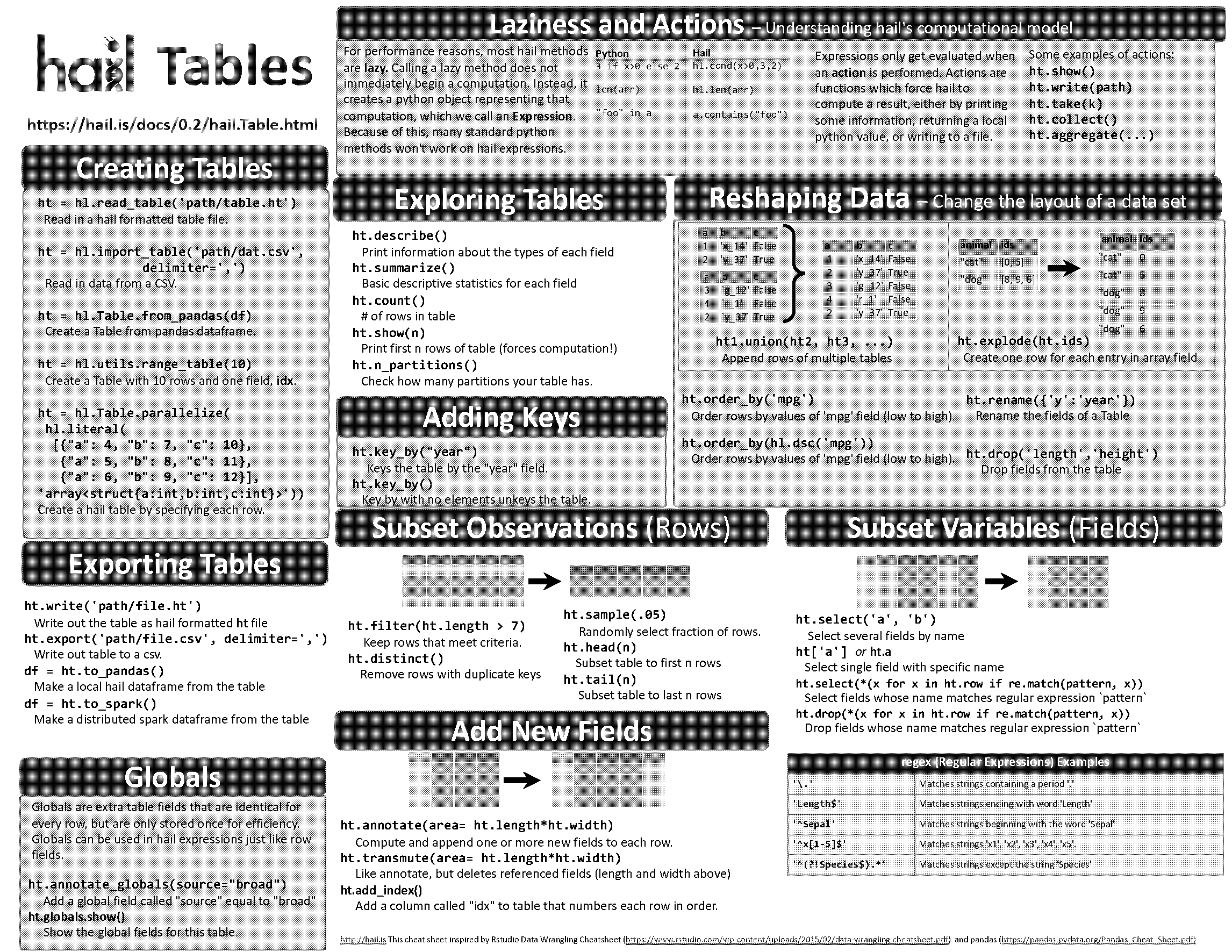 how to find same rows in two tables python pandas