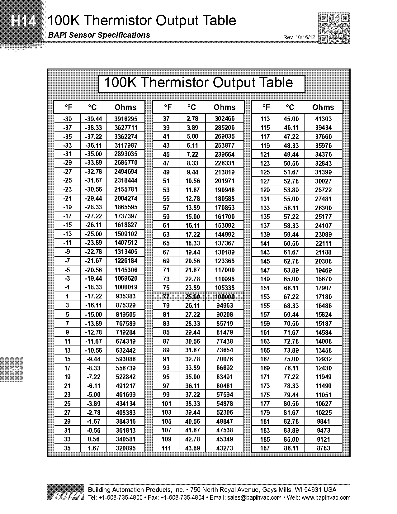 constan and change in a table