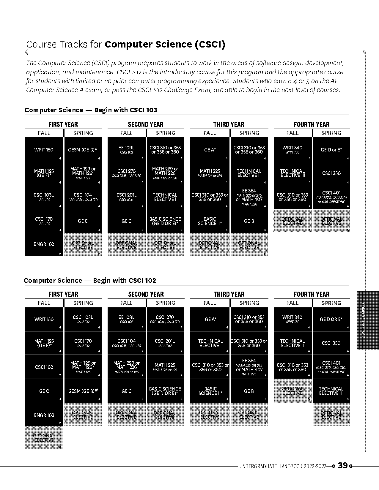 usc computer science games major requirements