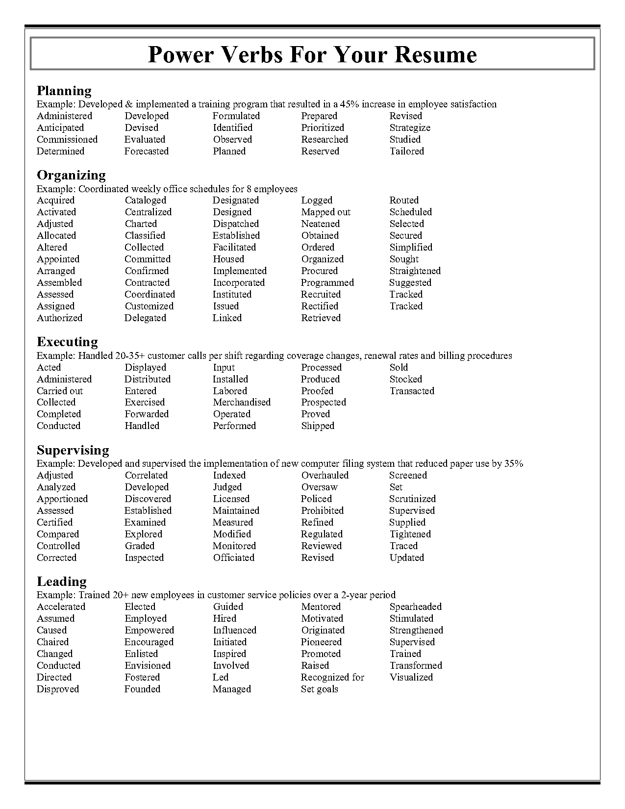 words to use in analysis resume