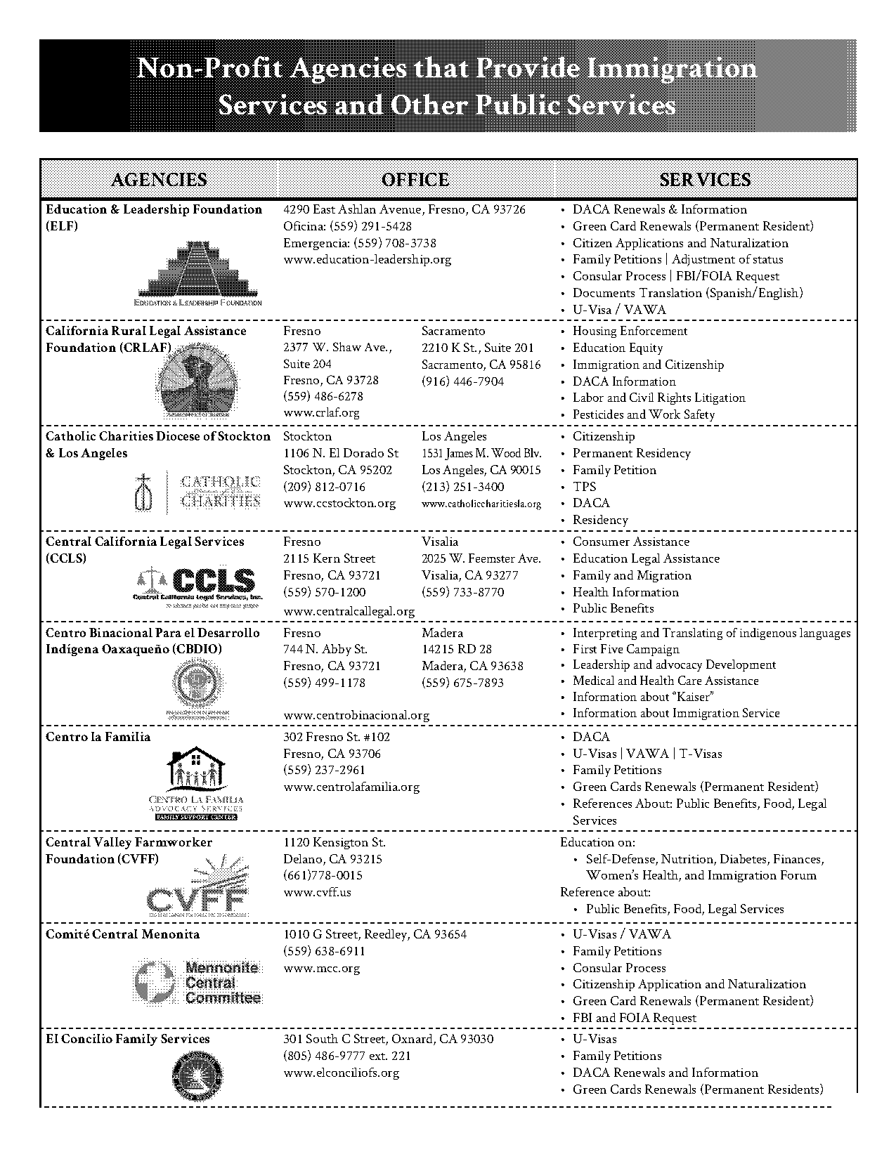 process for renewing green card