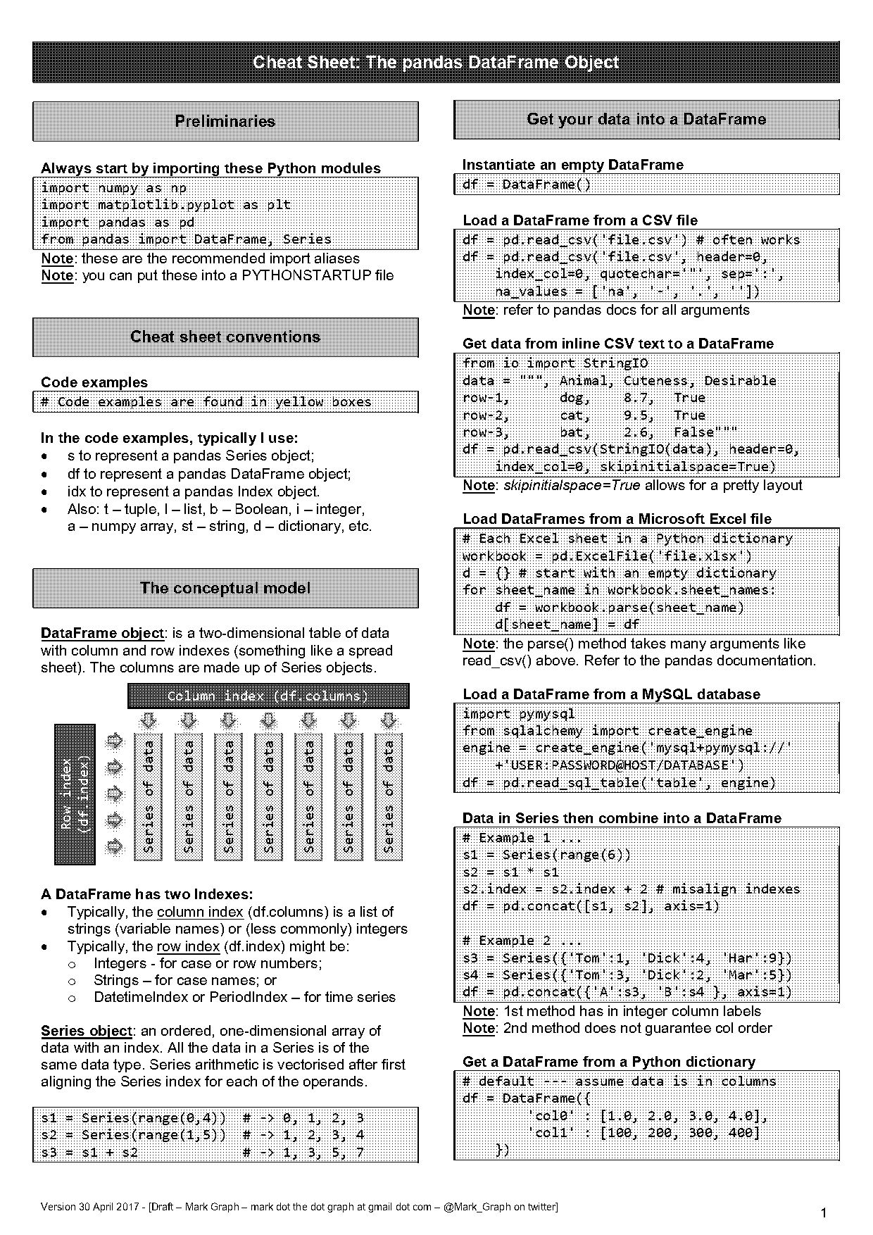 how to find same rows in two tables python pandas