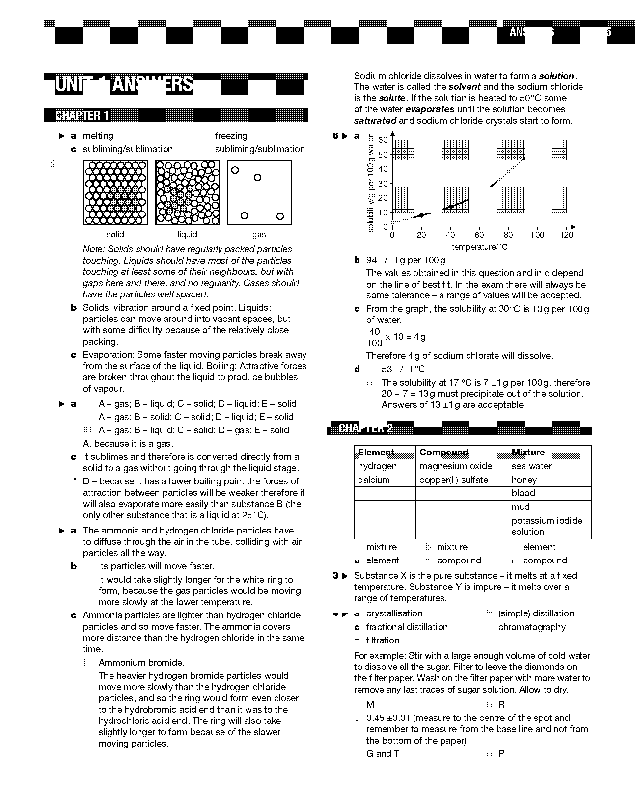 dr zinc igcse mark scheme