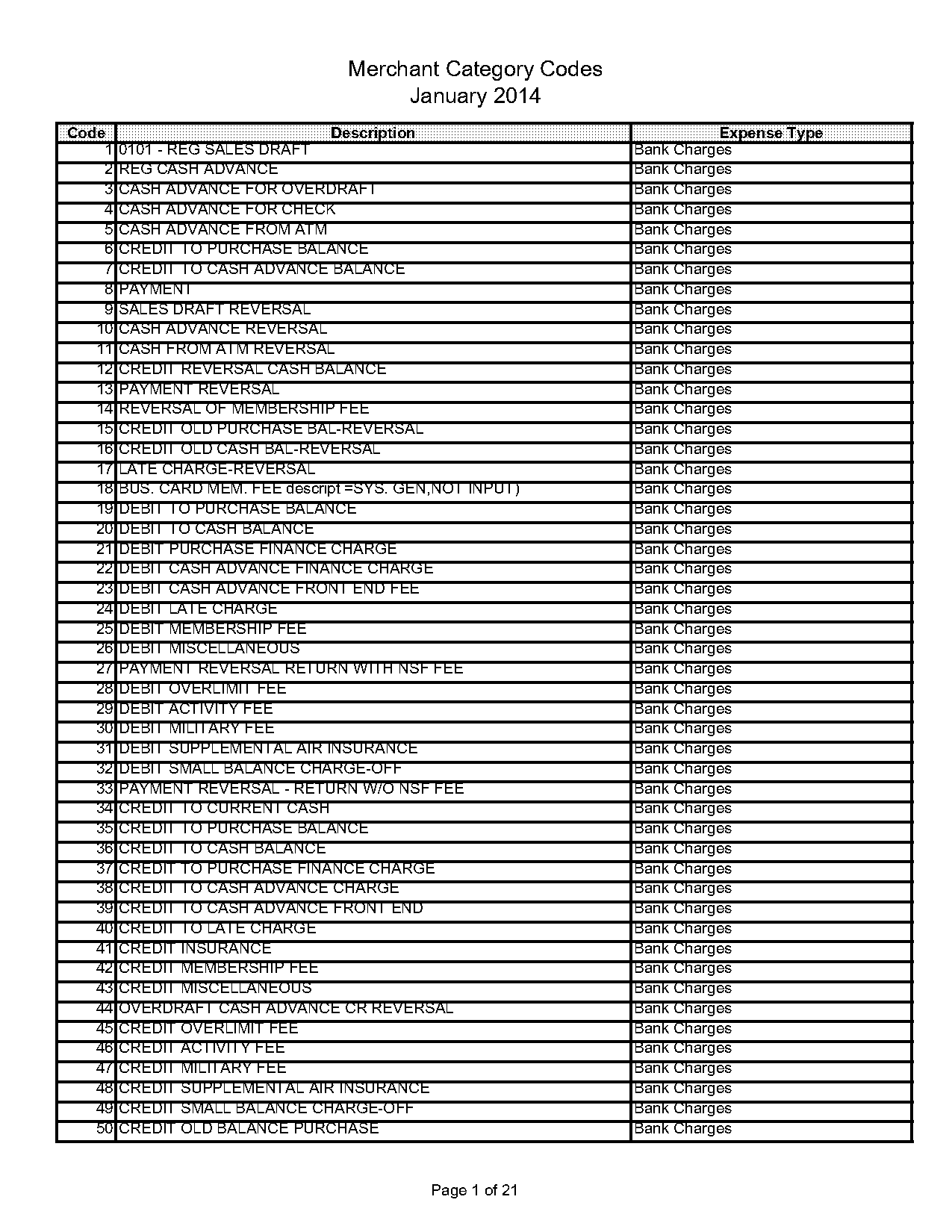 bank charges reversal application