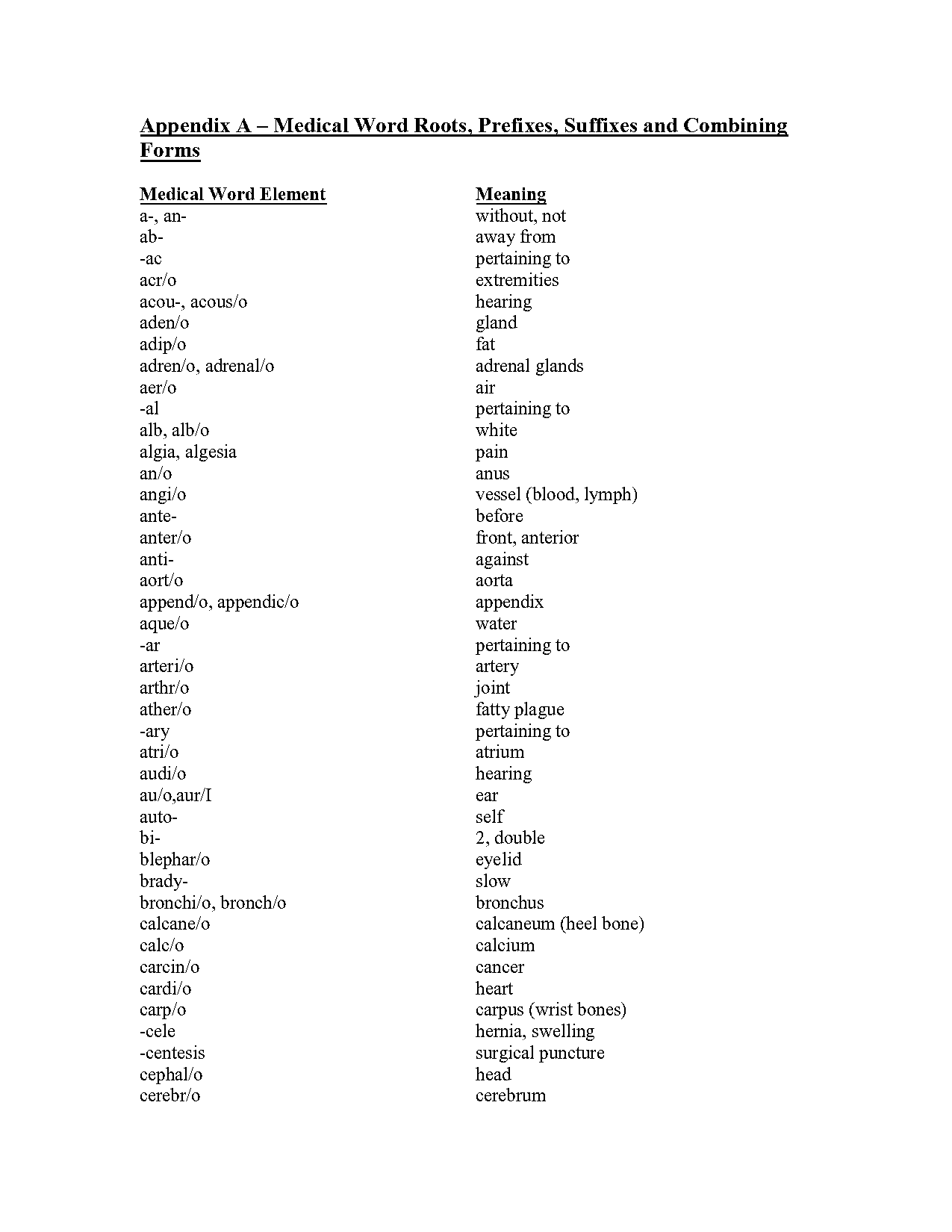 the combining form lingu o means