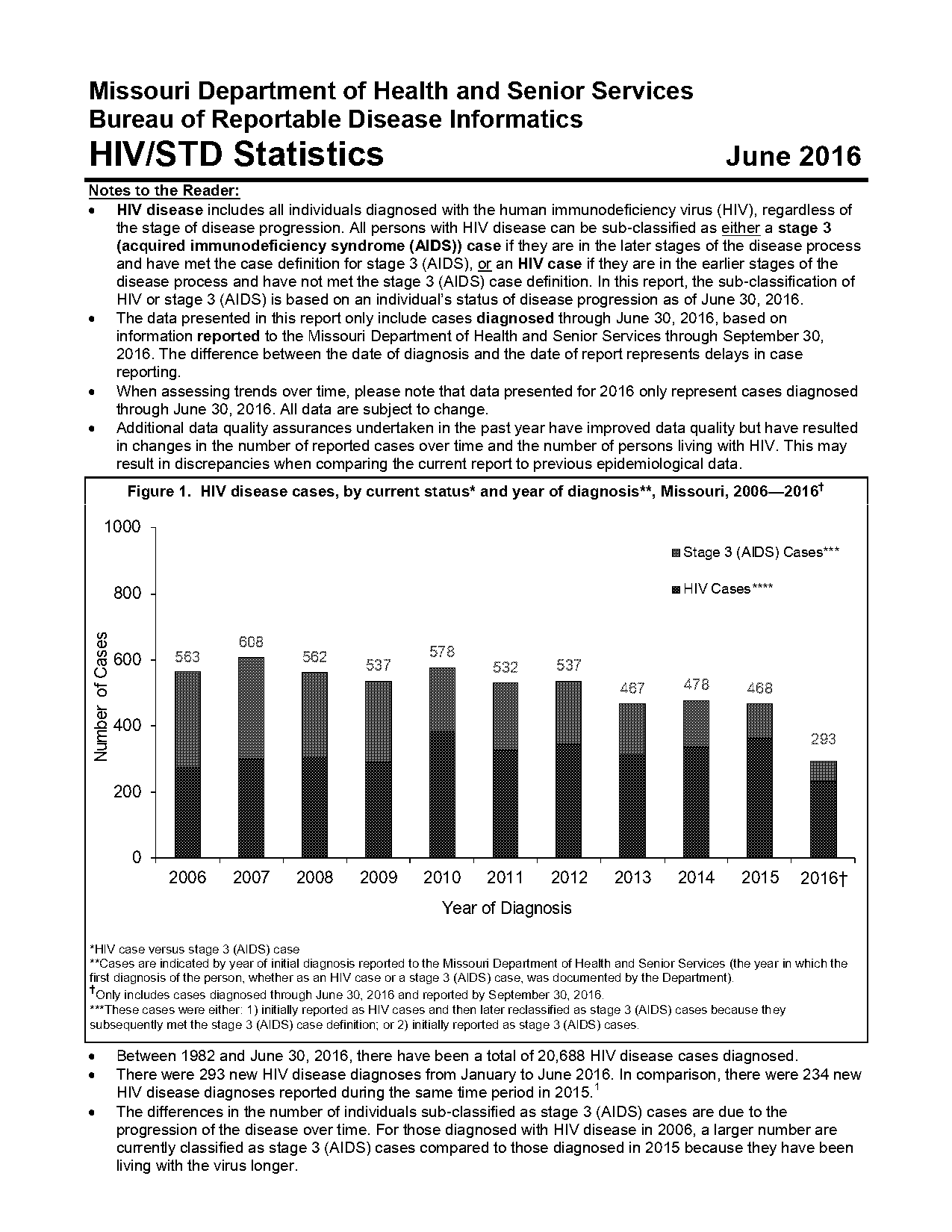 butler county epidemiology report